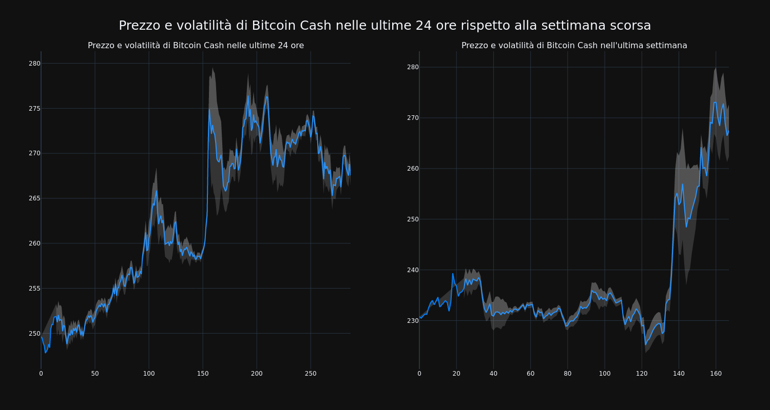 price_chart