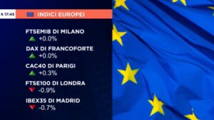 Chiusura Ottava Mista per Eurolistini Piazza Affari Flat