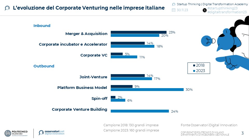 Corporate Venture Builder gestione e casi studio