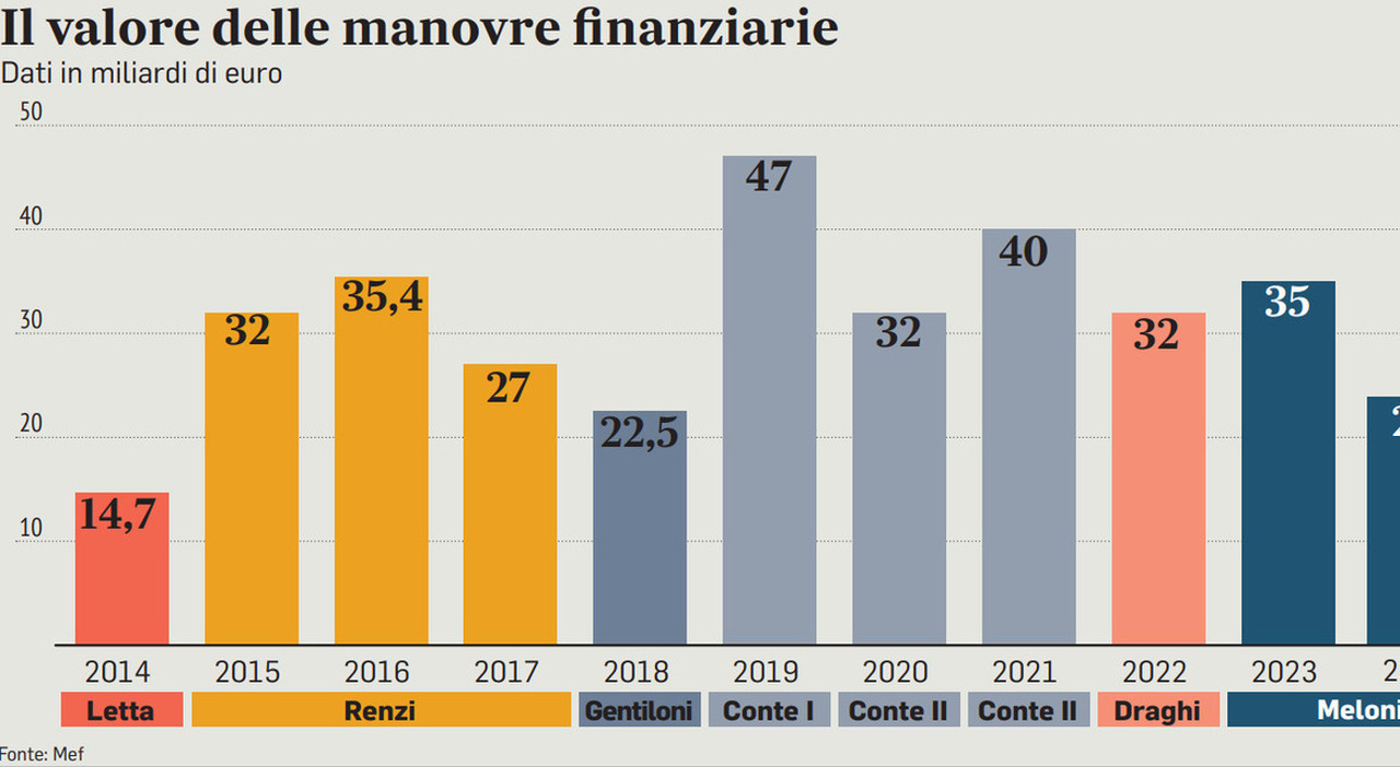 Nuova Irpef effetti su reddito e categorie impiegati operai e