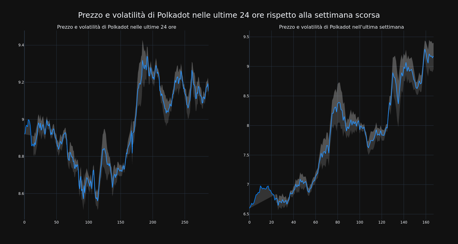 price_chart