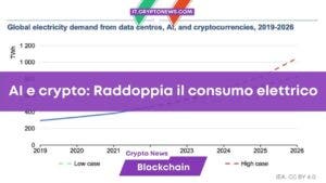 2026 AI e crypto consumeranno il doppio dellenergia attuale