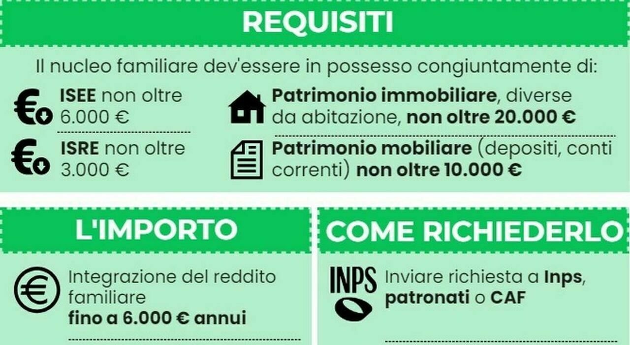 Assegno inclusione 2024 requisiti e modalita domanda