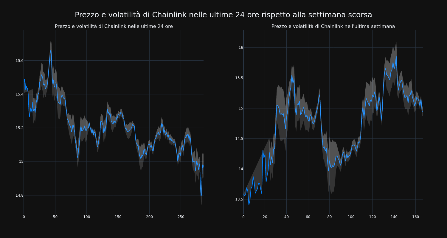 price_chart