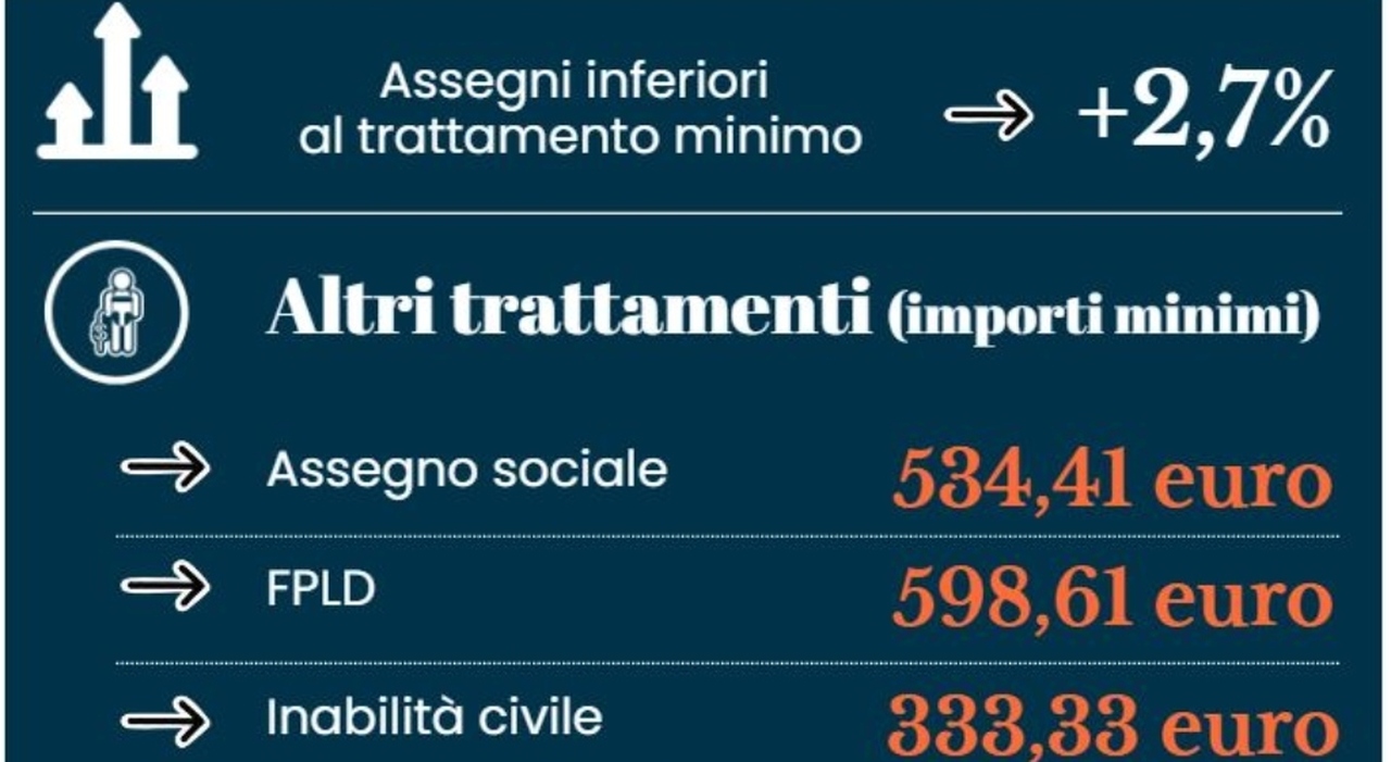 Pensioni a rischio ipotesi ed eccezioni