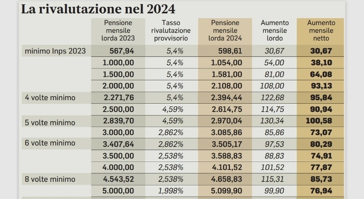 Requisiti e condizioni per lisopensione chi puo chiederlo