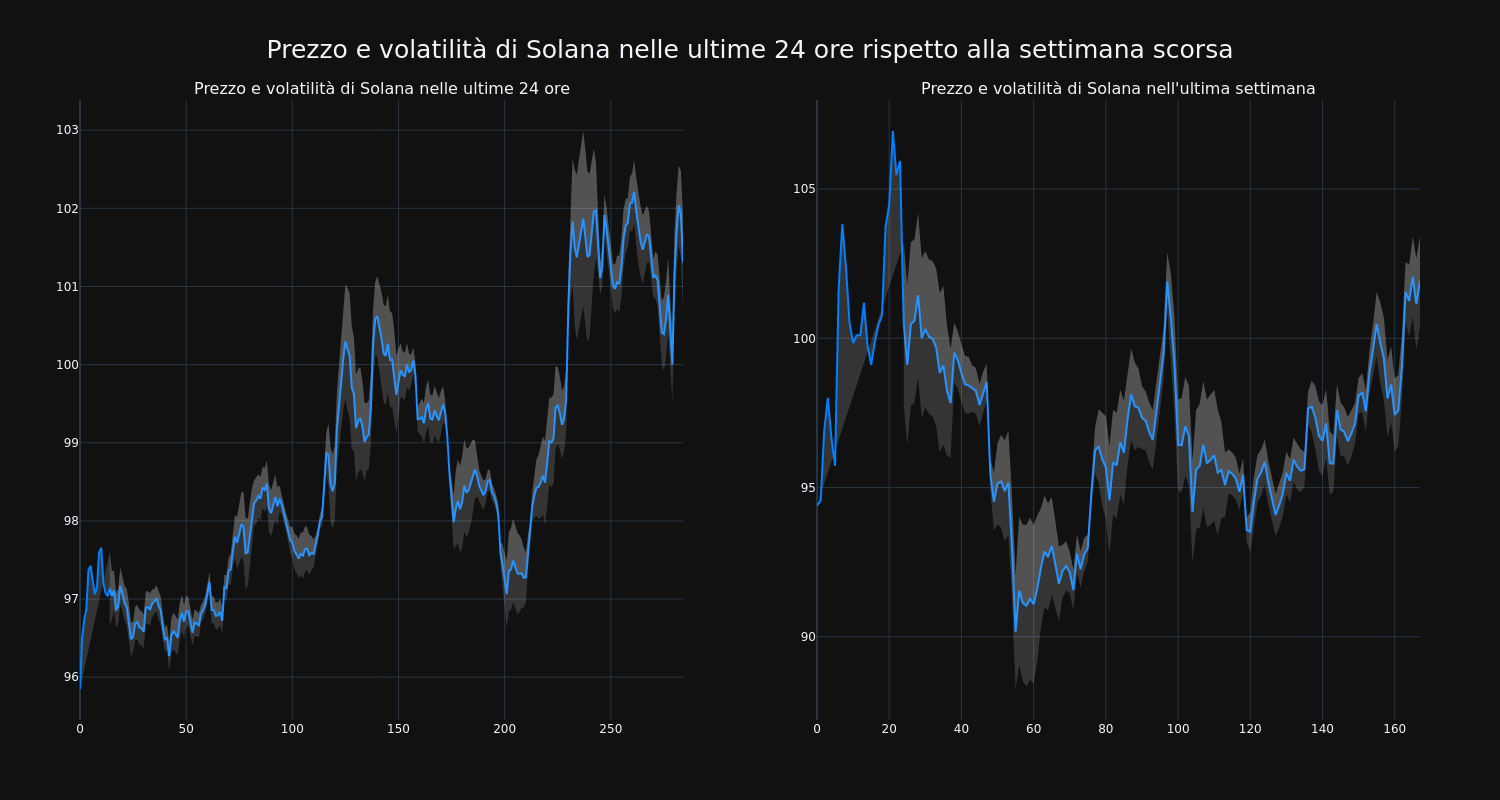 price_chart