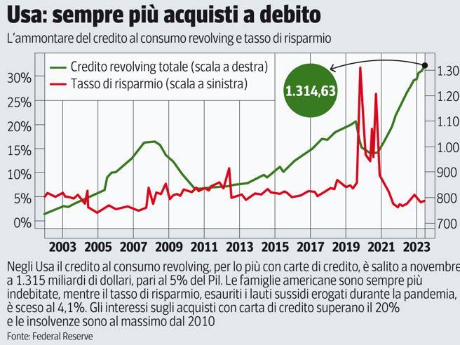 Wall Street spera nelleffetto gennaio le statistiche e la scaramanzia