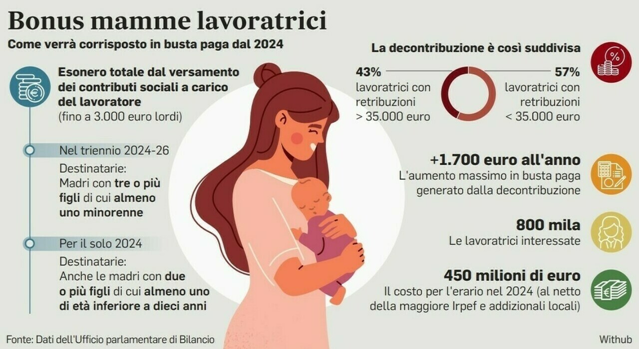 Bonus mamme richiedilo senza limiti di reddito valore al mese