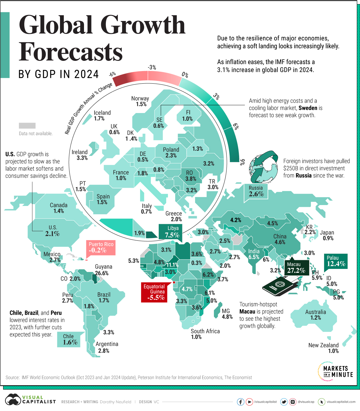 Crescita Pil Paesi 2024 Infografica Cerchiamo idee