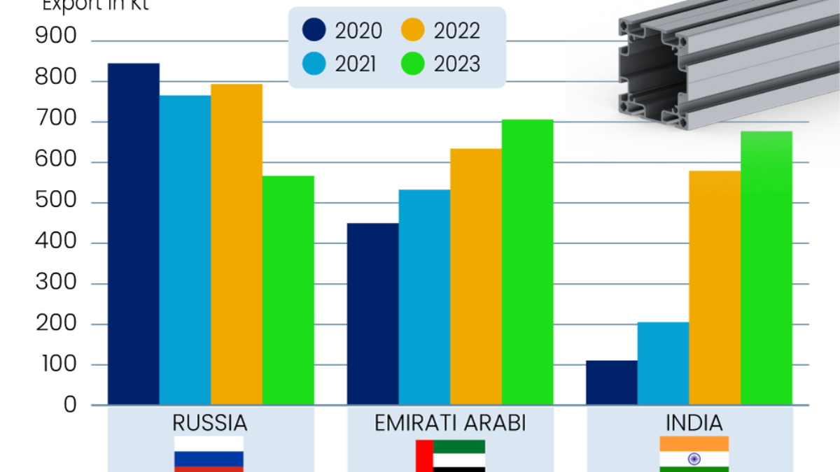 Economia del mare vs Green Deal non solo trattori