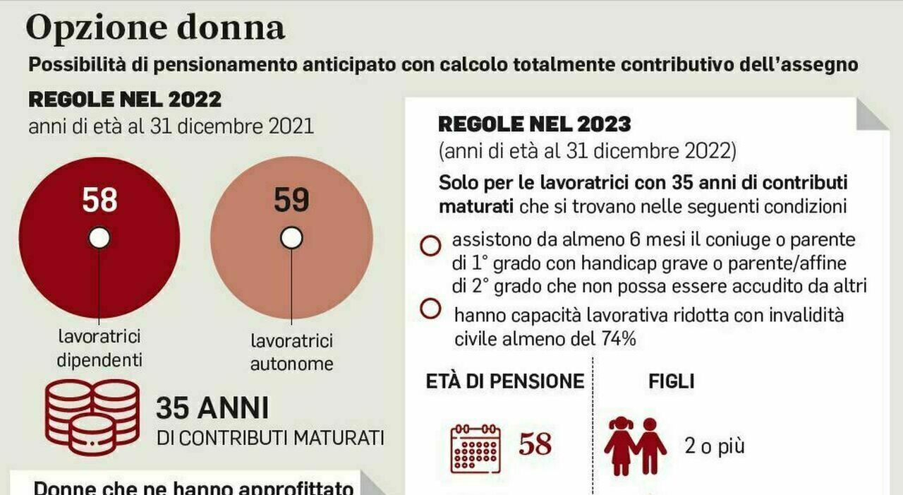 Nuove modalita per richiedere Pensioni Quota 103 e Opzione Donna