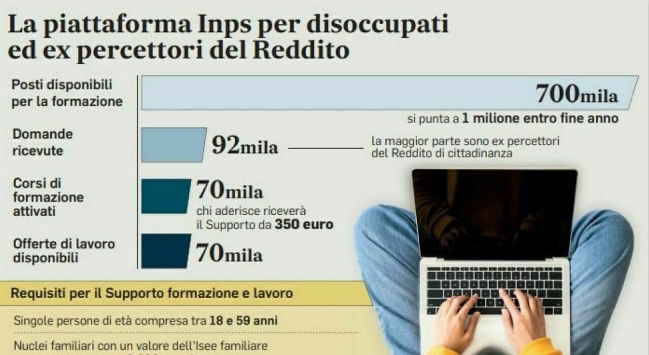 Assegno di Inclusione e Naspi l'Inps usa l'IA per trovare lavoro Assegno di Inclusione e Naspi lInps usa lIA per trovare